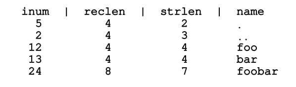 OSTEP 40 File System Implementation-1698694041519.jpeg